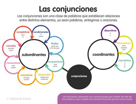 Ejemplos de conjunción condicional mejora tu español fácilmente