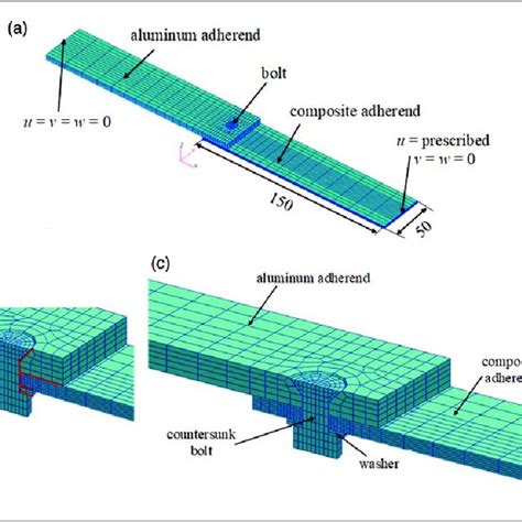 Three Dimensional Finite Element Model A Hybrid Joint With Boundary