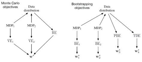 Off Policy Methods With Approximation KEEPMIND