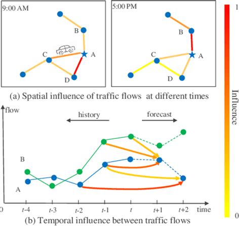 Pdf Attention Based Spatial Temporal Graph Convolutional Networks For