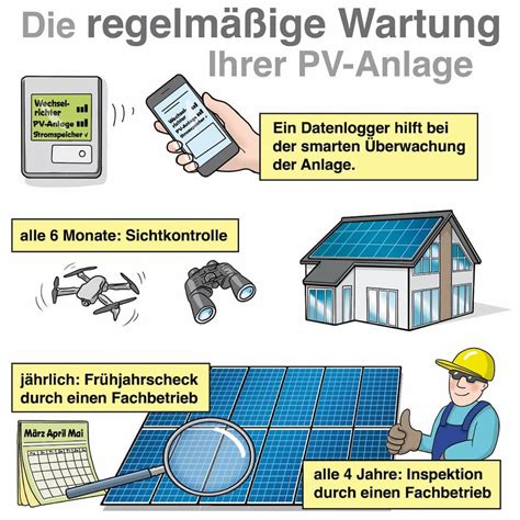 Betrieb Und Wartung Der Photovoltaik Anlage