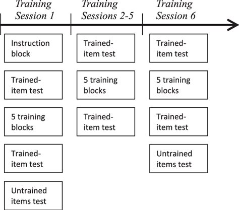 Overall Design Of The Experiment Download Scientific Diagram