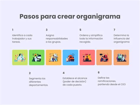 ¿cómo Hacer Un Organigrama Fácil Y Rápido En 7 Pasos Grupo Prisma