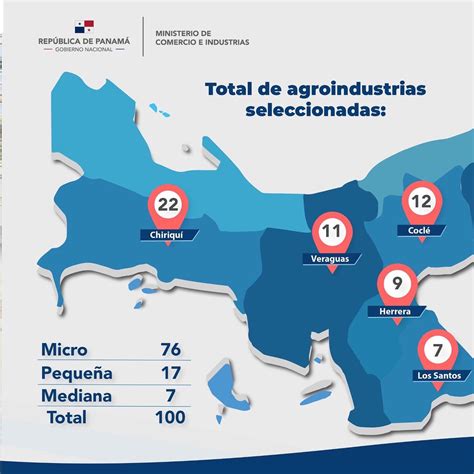 Ministerio de Comercio e Industrias de Panamá on Twitter Con la