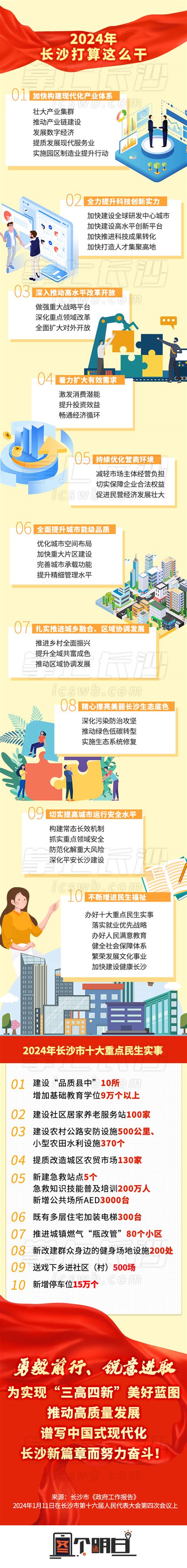 图个明白丨划重点！一图读懂长沙市政府工作报告 图个明白 长沙晚报网