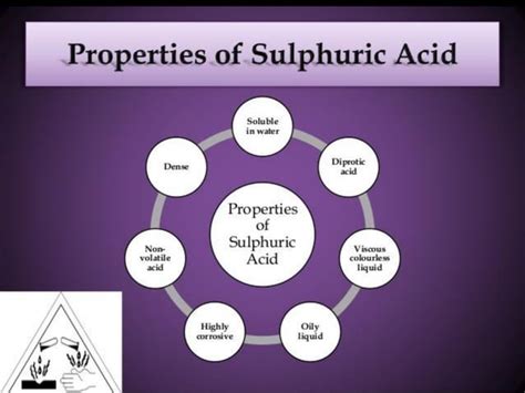 Sulphuric acid | PPT