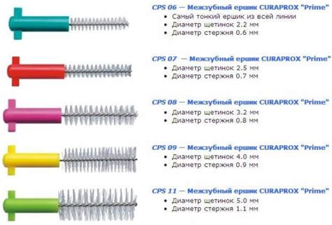 Curaprox Prime Set межзубные ёршики 5шт.