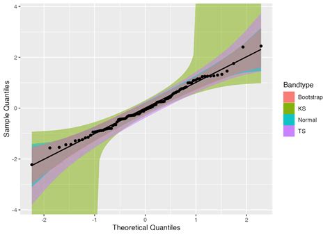 An Introduction To Qqplotr • Qqplotr