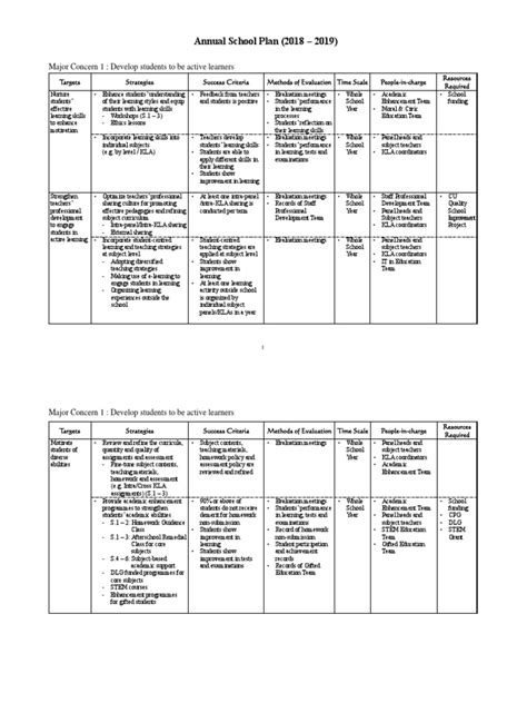 Annual School Plan | PDF | Schools | Teachers