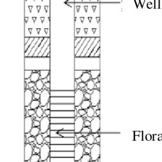 Schematic diagram of groundwater circulation well | Download Scientific ...