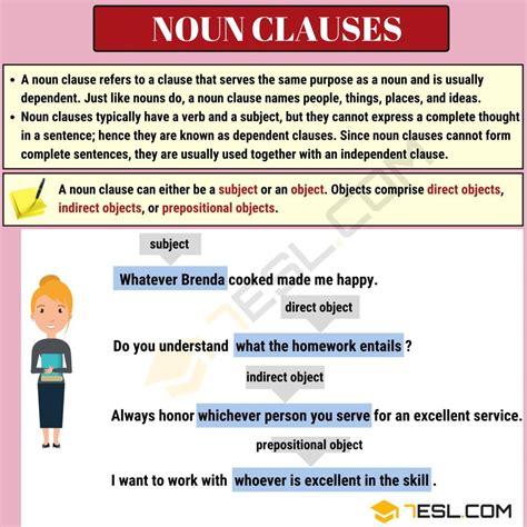 Noun Clause: Definition, Functions and Useful Examples • 7ESL