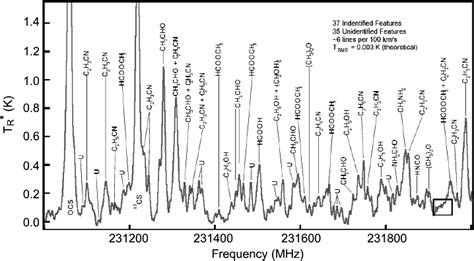 7 Spectral Lines‣ Essential Radio Astronomy