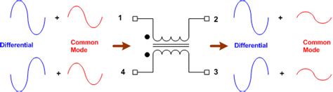 Common Mode Choke Diagram