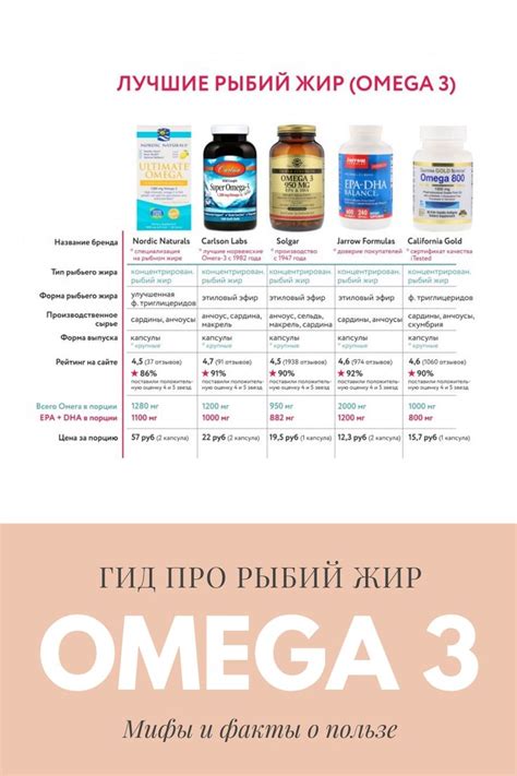 Лучший рыбий жир (Омега-3) на iHerb отзывы. Как выбрать? Когда ...