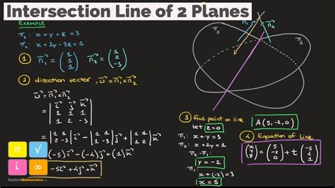 How To Find The Intersection Line Of Two Planes In D Space D