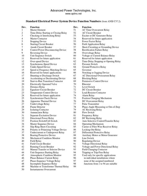 Ansi Standard Device Numbers Pdf Pdf Relay Switch