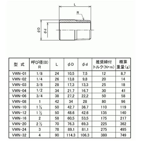 フローバルflobal ステンレス製ねじ込継手 片ニップルvwn 型式：vwn 03 ネジr：38 04101303 機械