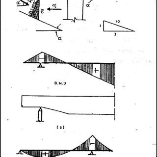 2): Different slopes of haunches, [13]. | Download Scientific Diagram