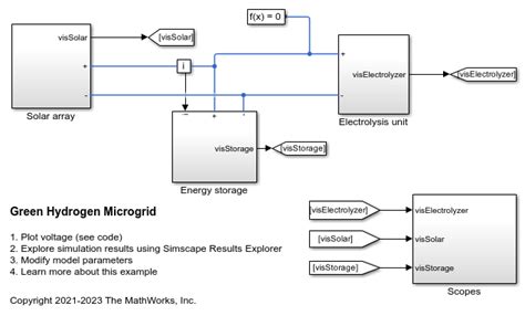 Green Hydrogen Microgrid Matlab And Simulink Mathworks España