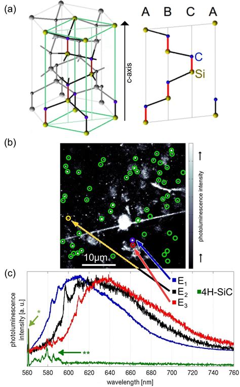(a) Three-dimensional 4H-SiC crystal lattice (carbon (C): blue, silicon ... 