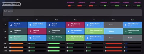 Fm Training Schedules Best Football Manager Training Guide