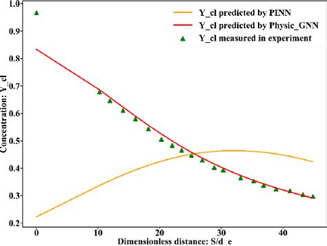 Figure From Hydrogen Jet Diffusion Modeling By Using Physics Informed