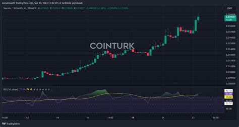 N M Zdeki Hafta Sepetinizde Olmas Gereken Altcoin Cointurk