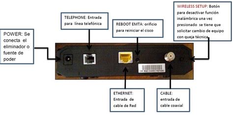 Cisco Dpc Soporte T Cnico Megacable Televisi N Telefon A E