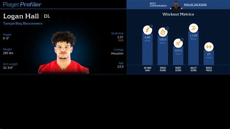 Logan Hall Stats & Fantasy Ranking - PlayerProfiler