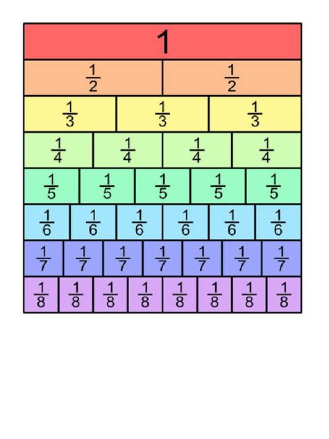 Fraction Chart | PDF