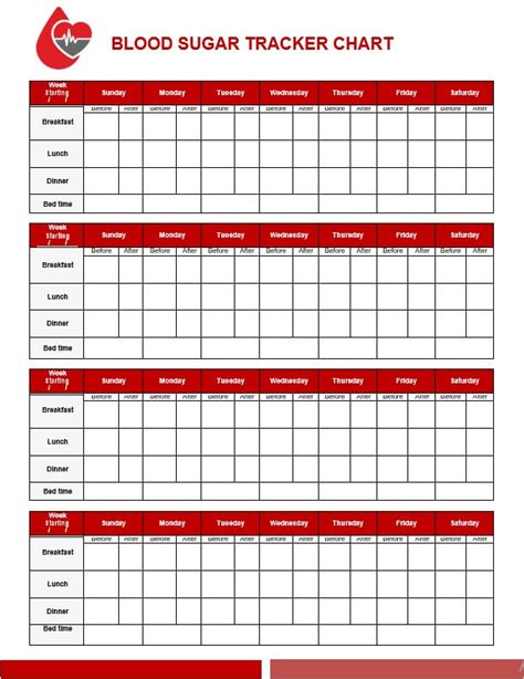 Blood Sugar Levels Chart Printable Room