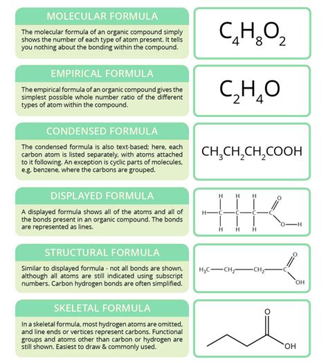 Molecular structures: what is, types of organic formulas