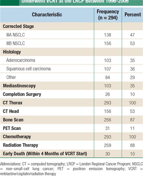 Table 2 From Analysis Of A Novel Protocol Of Combined Induction