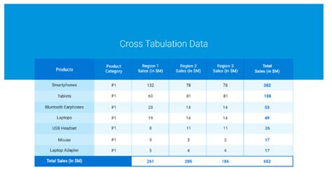 Prosedur Tujuan Teknik Analisis Data Crosstab