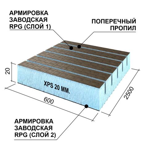 Теплоизоляционная панель Ruspanel XPS RPG Real поперечная 2500х600х20 ...
