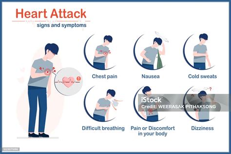 Common Heart Attack Symptoms Stock Illustration - Download Image Now ... 