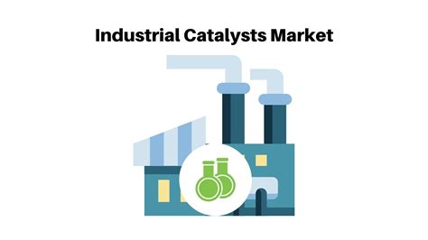 Cagr 45 Industrial Catalysts Market Usd 3505 Bn By 2032