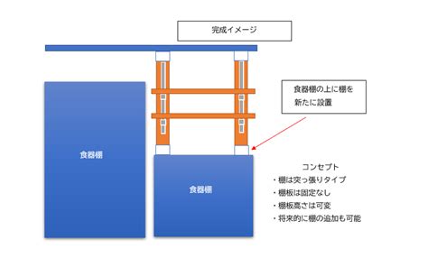 【簡単diy】2×4アジャスターとチャンネルサポートで作る可変式の棚ラブリコディアウォール ガンデンの雑記ブログ