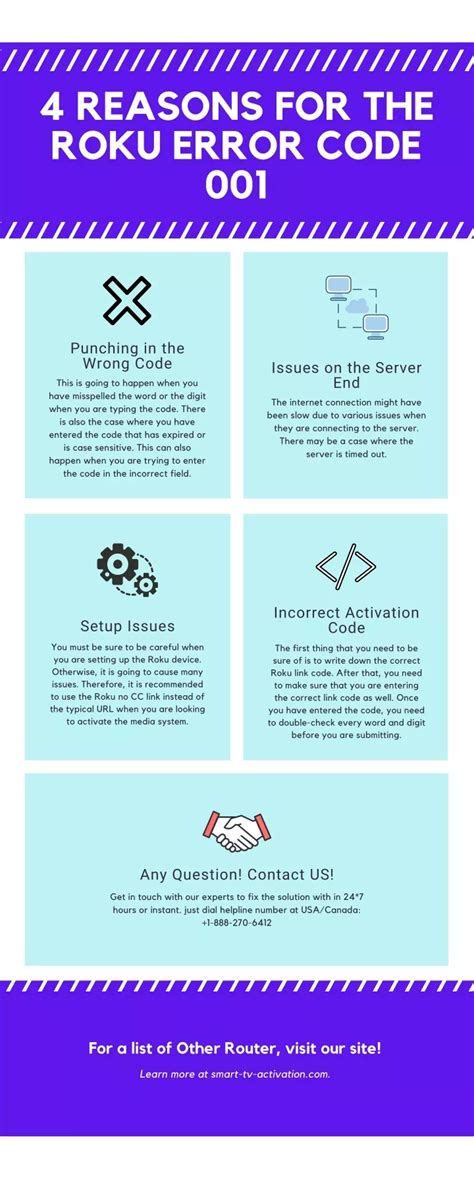 Ppt Reasons For The Roku Error Code Powerpoint Presentation
