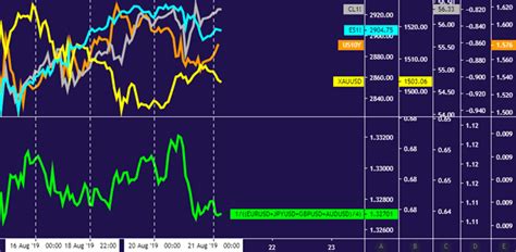 Gold Prices Brace For Impact Eye Bond Yields As Fomc Minutes Loom