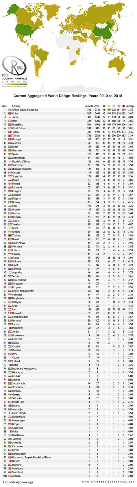 A’Design Award announce their World Design Rankings