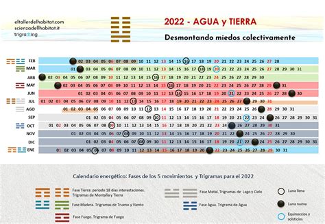 Hexagramas I Ching Los Trigramas O Kuas El Taller Del H Bitat