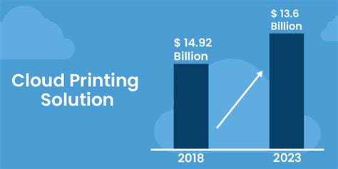 Check Out The Latest Digital Printing Trends For 2023 - ARC