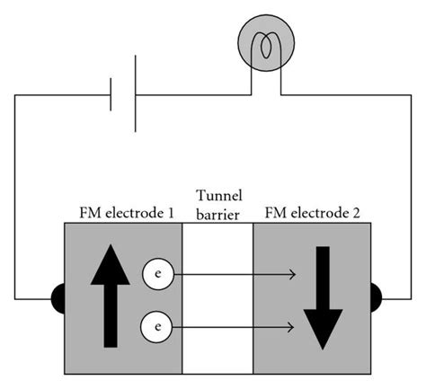 Schematic Description Of Tunneling Magnetoresistance Effect In A