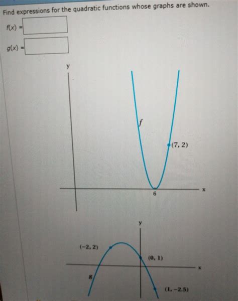 Solved Find Expressions For The Quadratic Functions Whose