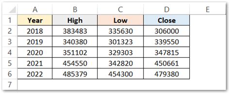 High Low Close - Stock Chart in Excel - Insert, Format - Excel Unlocked