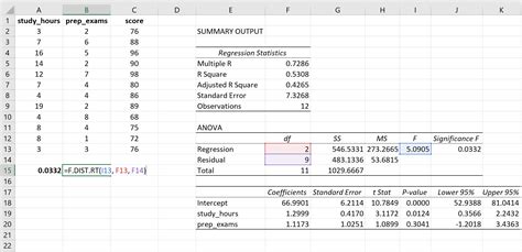 How To Calculate The P Value Of An F Statistic In Excel