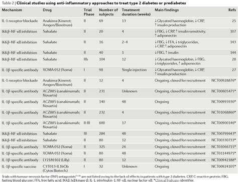 Salicylates | Semantic Scholar