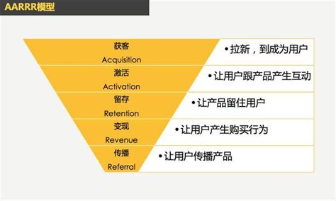 浅谈产品运营如何做好用户增长和用户留存 知乎