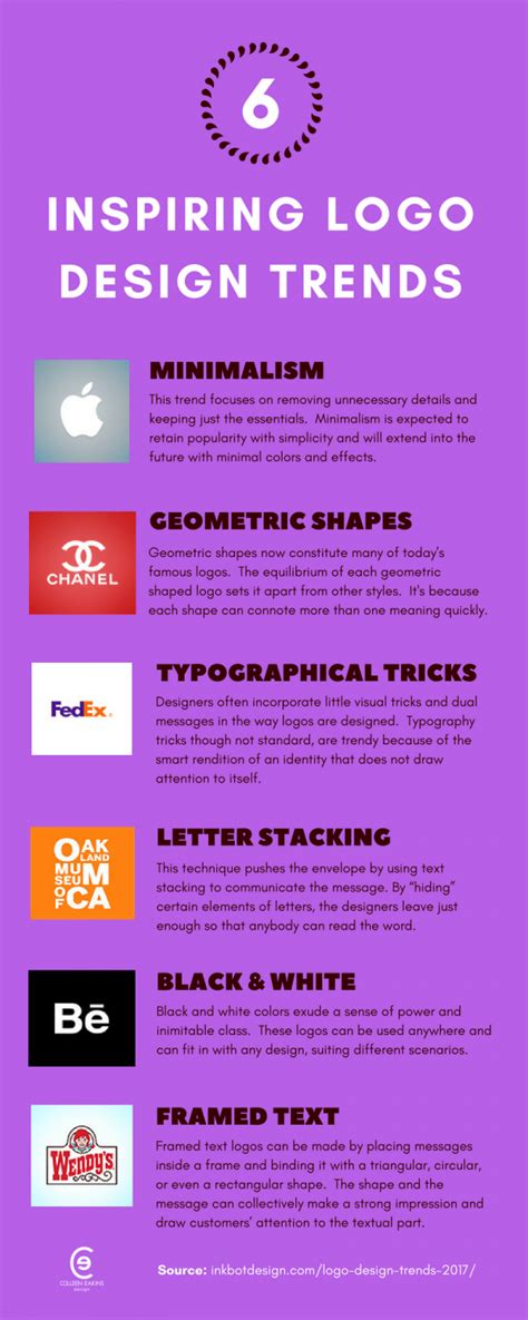 Modern And Inspiring Logo Design Trends Infographic Colleen Eakins